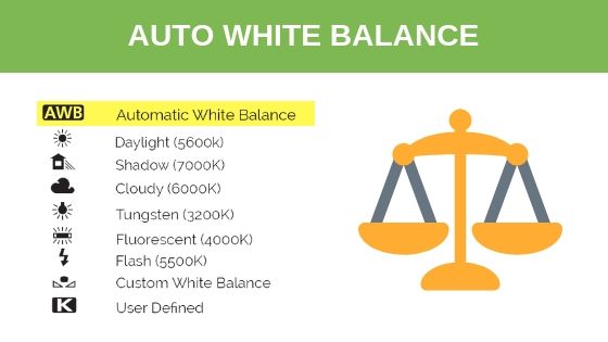 Auto white balance camera settings