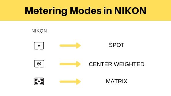 Center weighted metering mode on NIKON