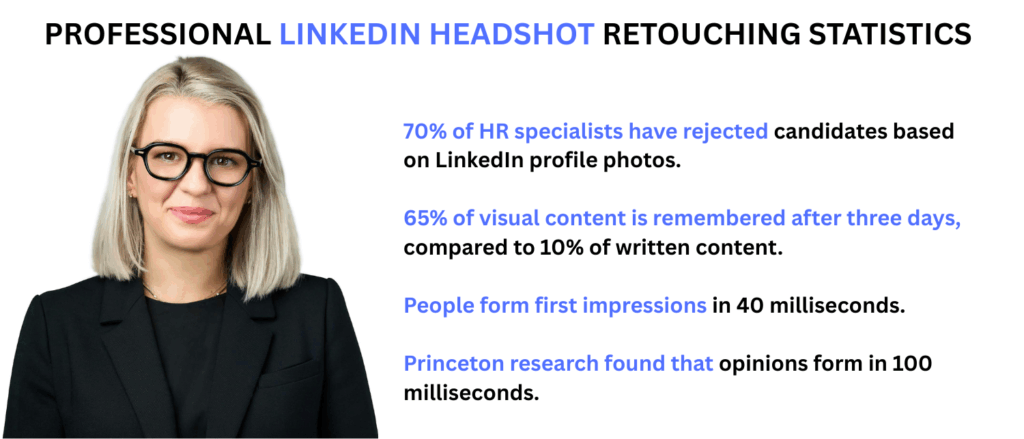 Professional LinkedIn headshot retouching statistics