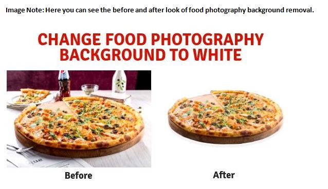 change food photography background to white